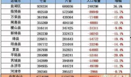 金坛理想城房价最新爆料,涨跌走势及投资潜力分析