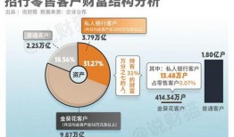 银行客户最新爆料信息,揭秘银行服务背后的真相