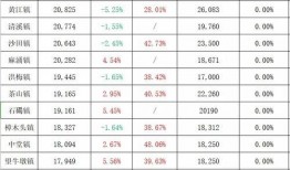 金坛理想城房价最新爆料,涨跌走势及投资潜力分析